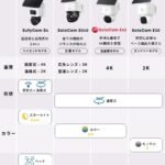 Anker Eufy (ユーフィ) SoloCam E42（屋外防犯カメラ）【ソーラー充電 / 360°撮影可能/パンチルト / 800万超高画素 / 4K画質 / 防犯対策 / 8倍ズーム / 充電不要/配線不要/工事不要/バッテリー搭載 / 2.4 GHz Wi-Fi / IP65 防塵防水/追加料金不要/屋外カメラ/セキュリティカメラ/監視カメラ 】