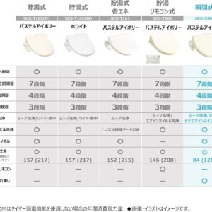 TOSHIBA(東芝) 温水洗浄便座 温水便座クリーンウォッシュ オート脱臭・省エネ型(瞬間式) SCS-S300 パステルアイボリー